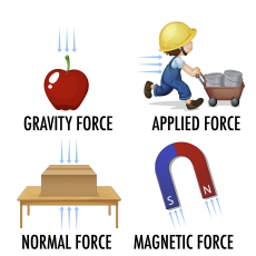 Science (General)